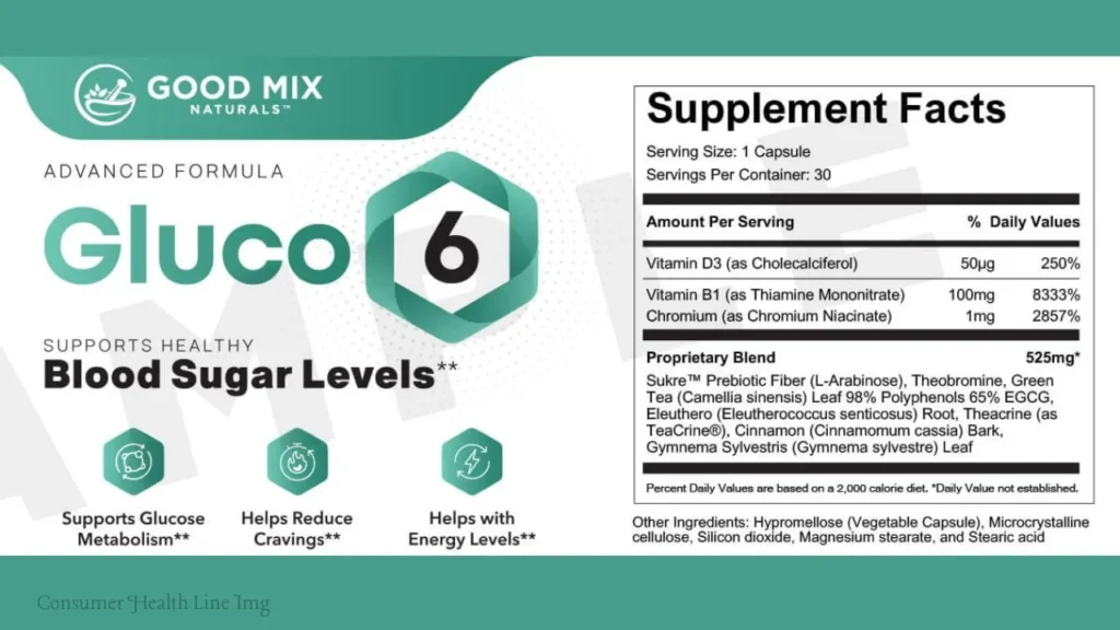 gluco6 reviews 2026