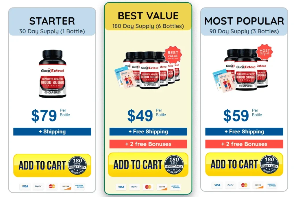  gluco extend price reviews